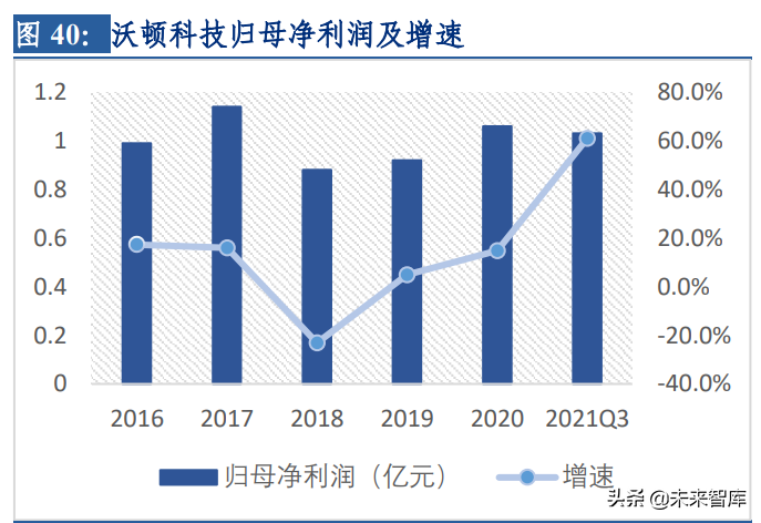 分离膜行业深度研究报告：进口替代空间大，工业应用场景广泛