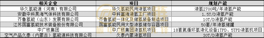 携手尼古拉液氢重卡示范！国家能源集团再次出海探索液氢商业化