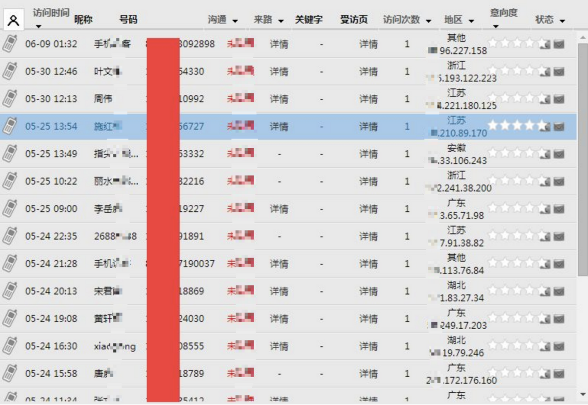 其实你已经被很多人发现了