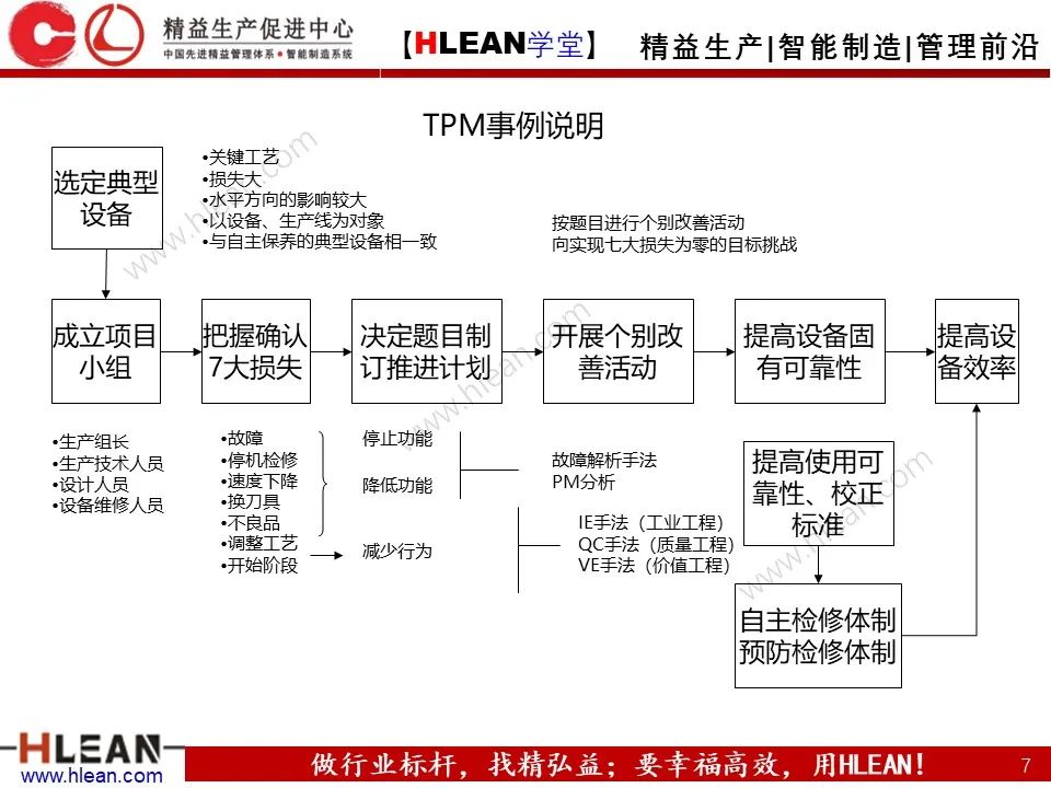 「精益学堂」TPM设备管理知识（下篇）