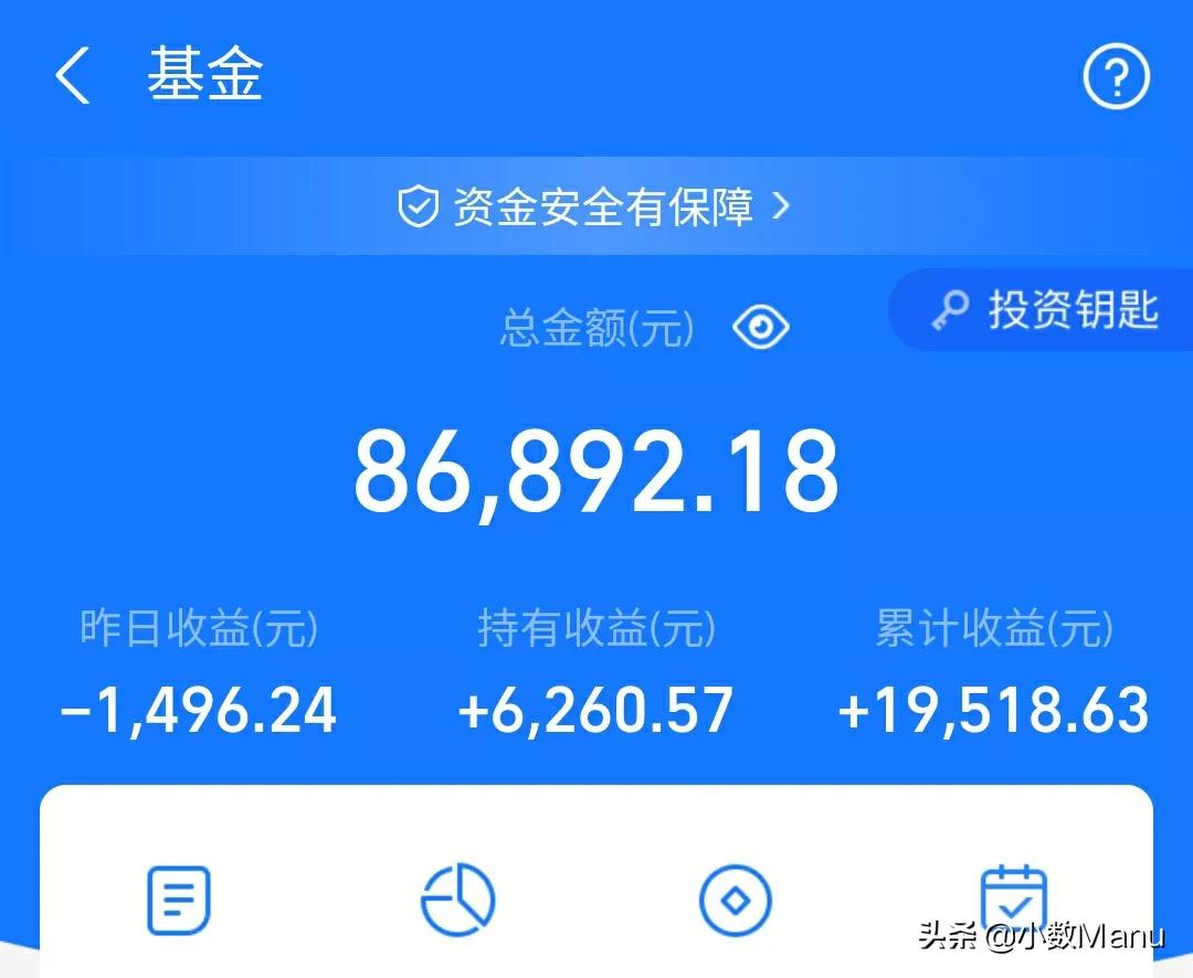 继续跌！白酒35％医疗30％，新能源跌破60％半导体-13％