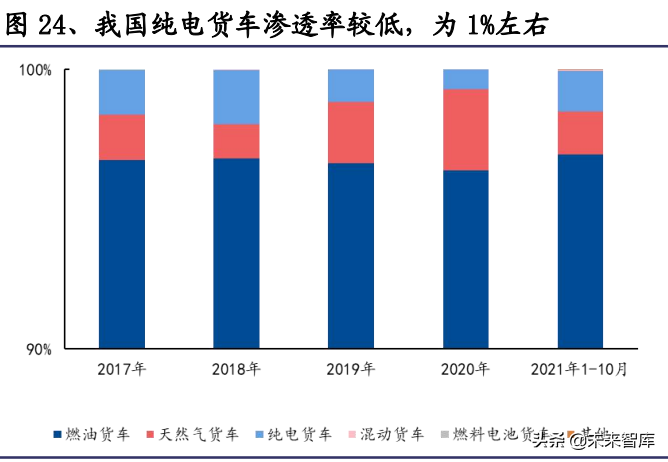 氢能源行业深度报告：氢能应用多点开花，成长空间广阔