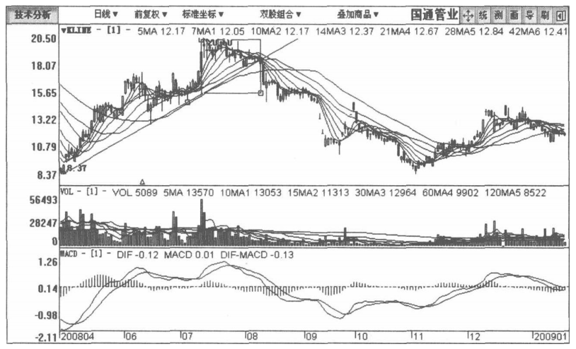 A股：但凡股票出現這種征兆，說明主力正在出貨，馬上清倉逃跑