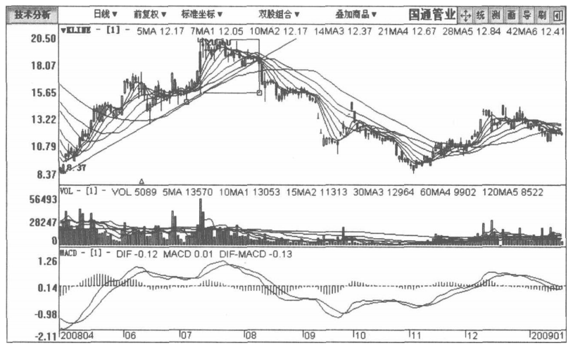 A股：但凡股票出现这种征兆，说明主力正在出货，马上清仓逃跑