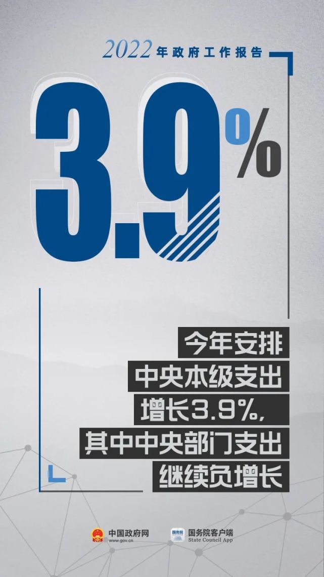 政府工作報告里的這17個數(shù)，必知