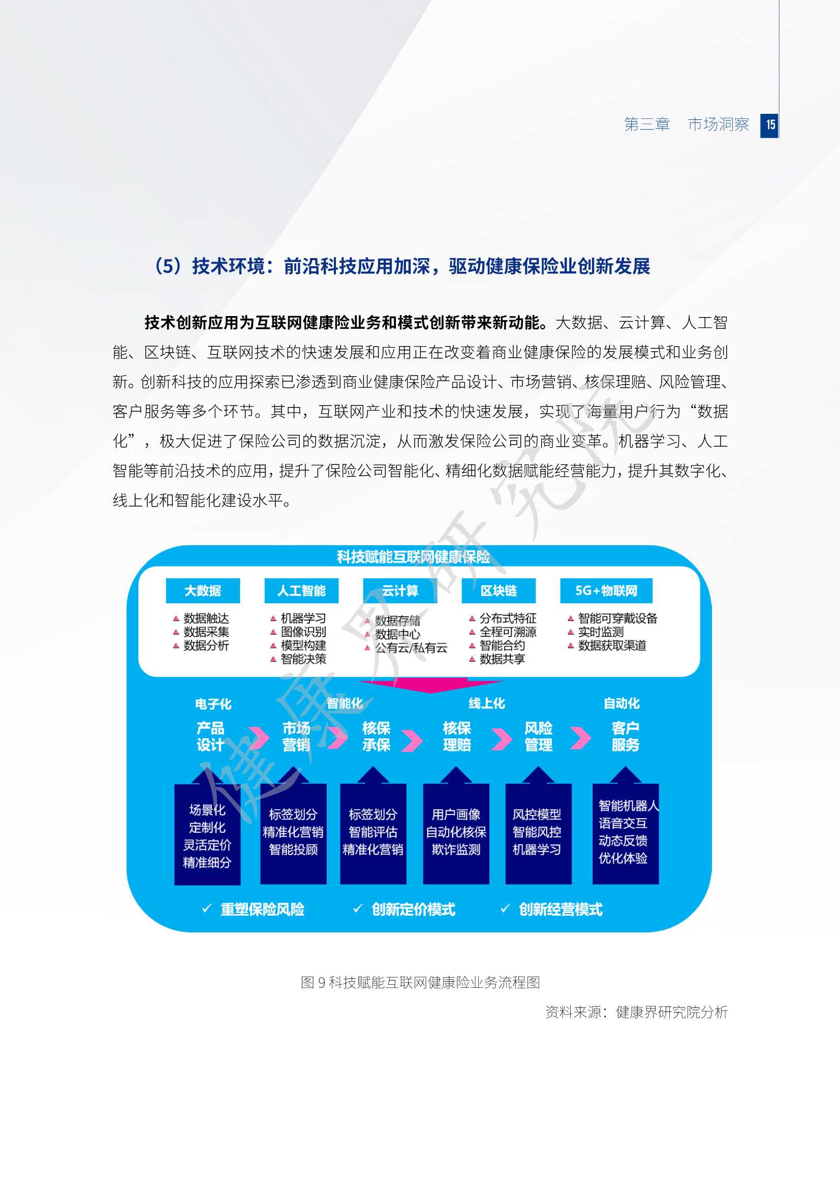 2021互联网健康保险行业研究报告