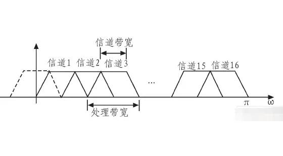 当家里网络WiFi信号弱，延迟高，学会这几个小技巧，轻松告别烦恼