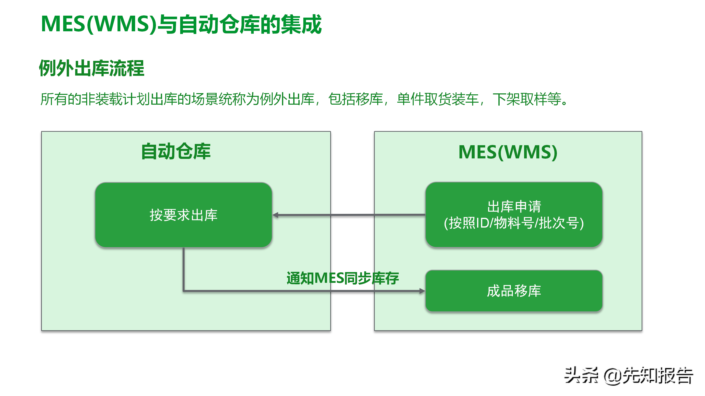 工厂数字化MES解决方案（附PPT全文）