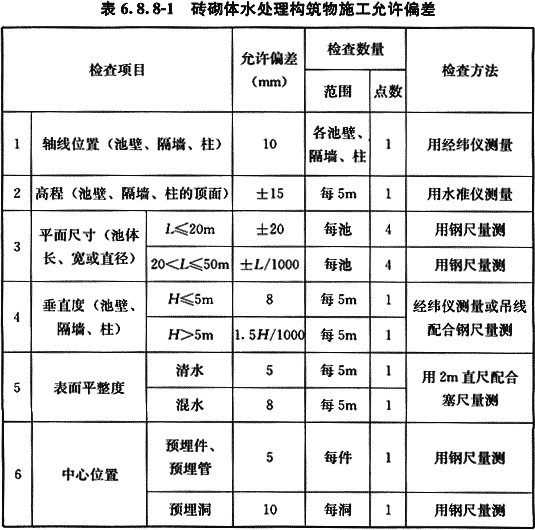 给水排水构筑物工程施工及验收规范 GB 50141-2008