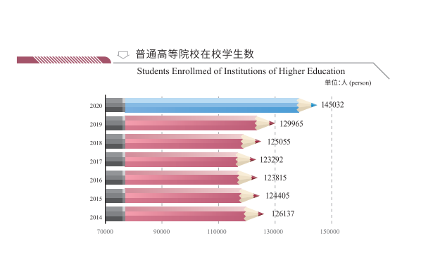 常州大学、常州工学院、江苏理工学院：你不一定听过，但值得考虑