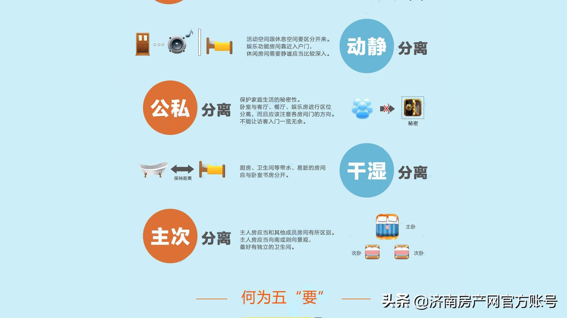 济南买房知识：买房学户型，看这一篇就够啦