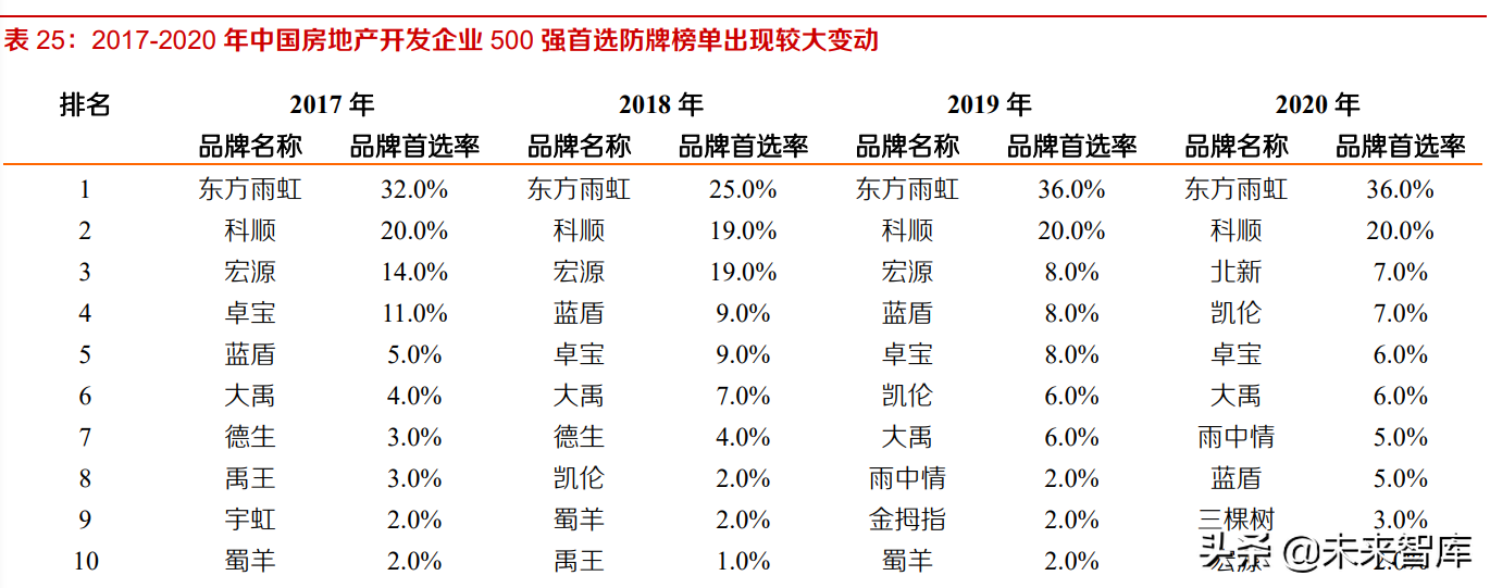建材行业研究及投资策略：成本冲击已过，逆境不改行业集中度提升