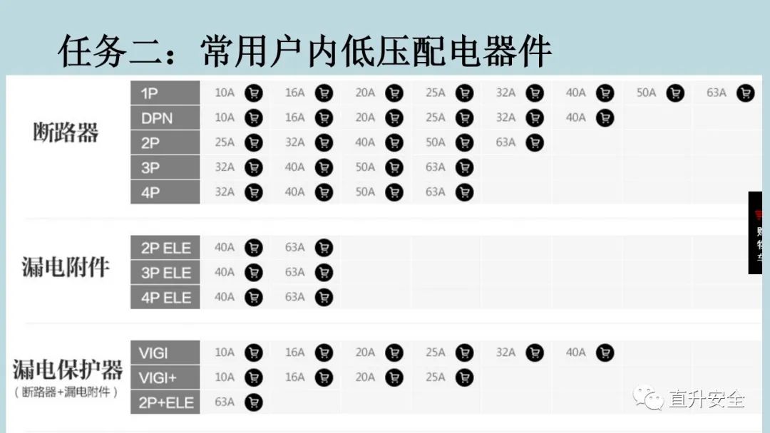 配电箱你确定不从“根”上了解下一我吗？