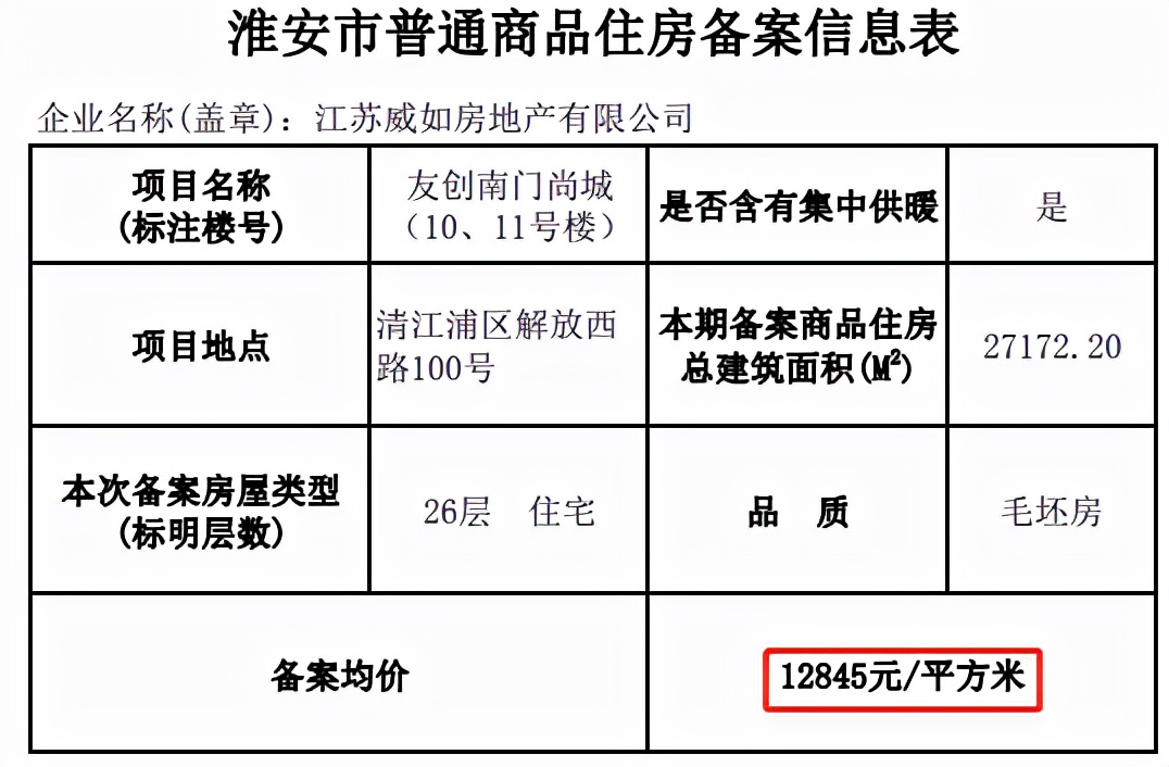 刚刚！华东50强物业榜单曝光，涉及淮安多个新房楼盘