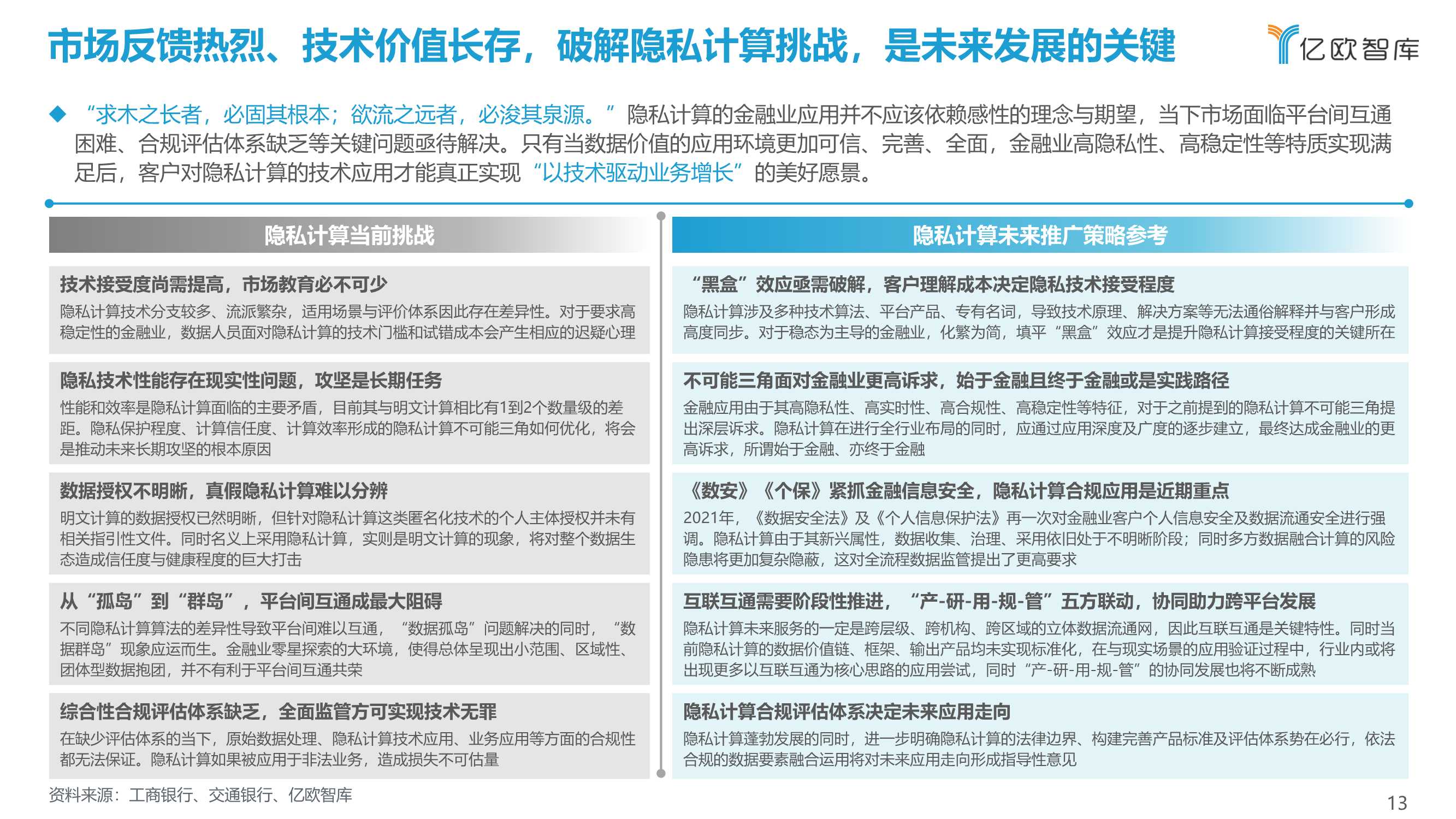 2021-2022中国金融数字化“新”洞察行业研究报告