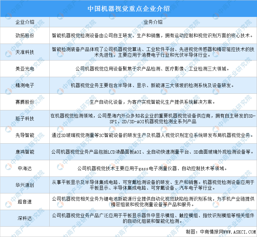 2022年中国服务机器人行业产业链全景图上中下游市场及企业剖析