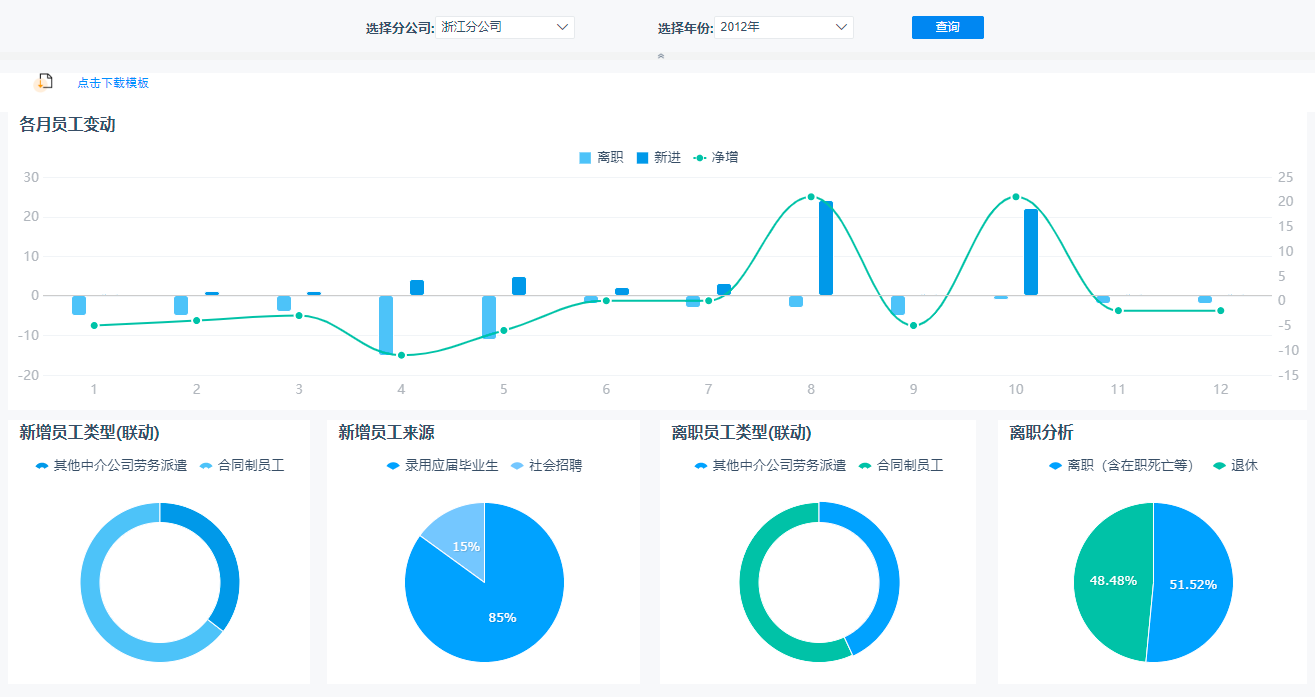 人人都是数据分析师？人人都被迫成为数据分析师