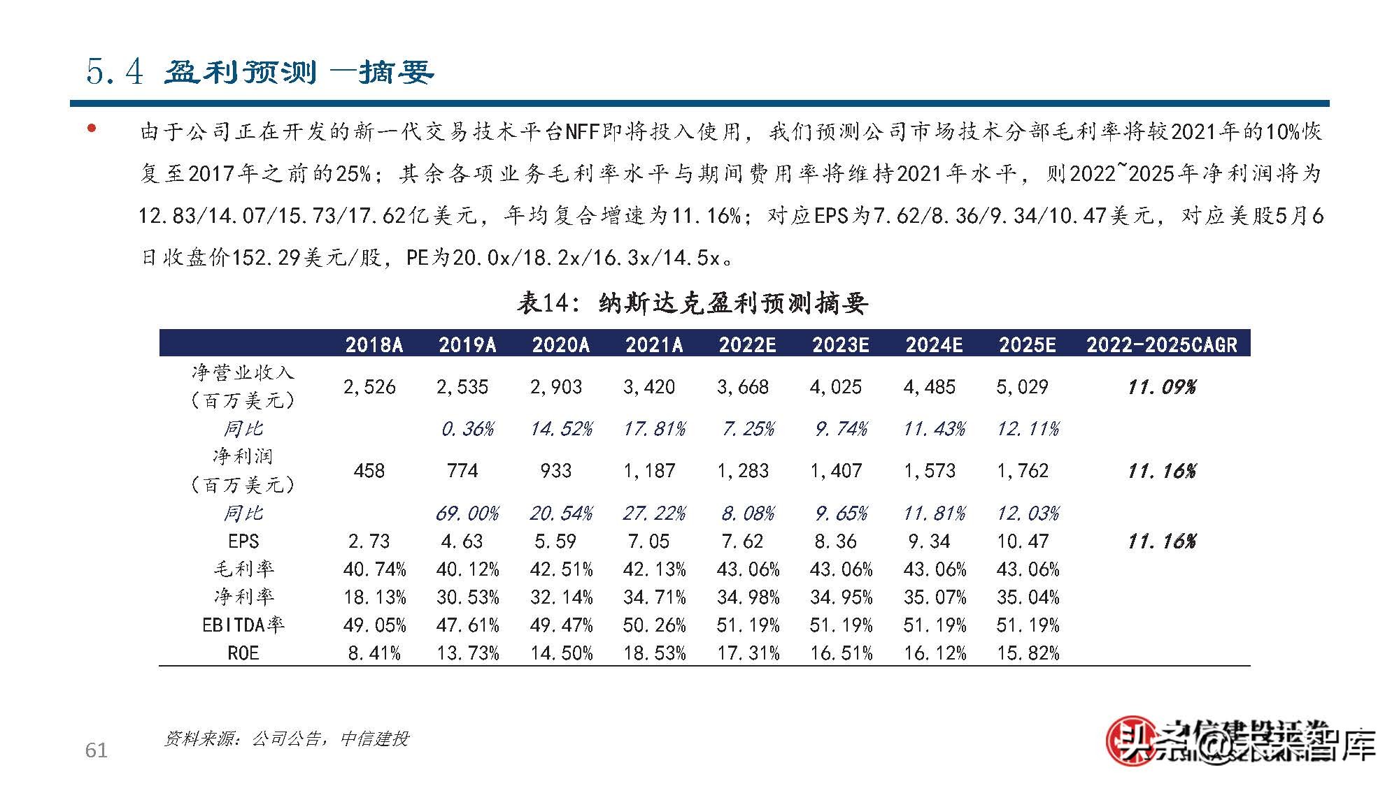 纳斯达克公司研究：世界领先的交易所集团和市场技术提供商
