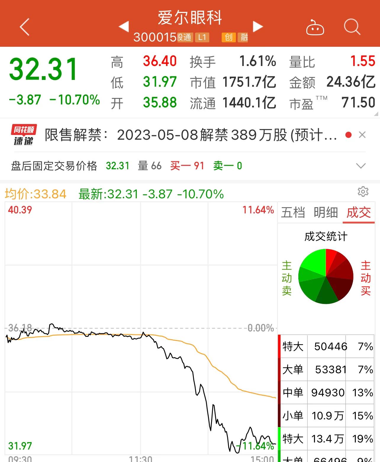 买了这些股票的朋友，明天注意啦