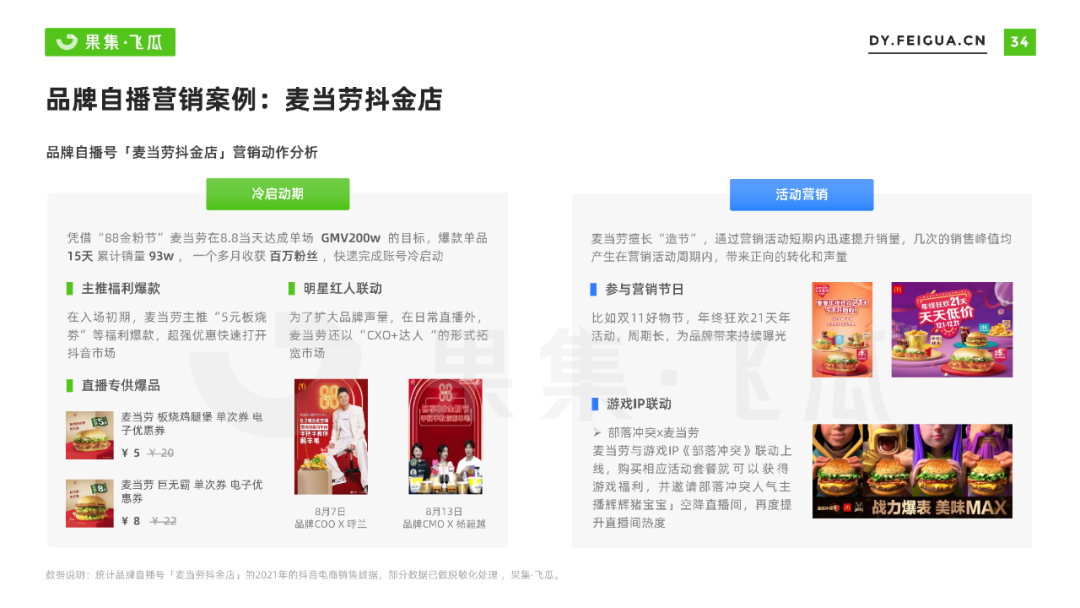 2022年抖音小店自營及品牌自播機會洞察報告