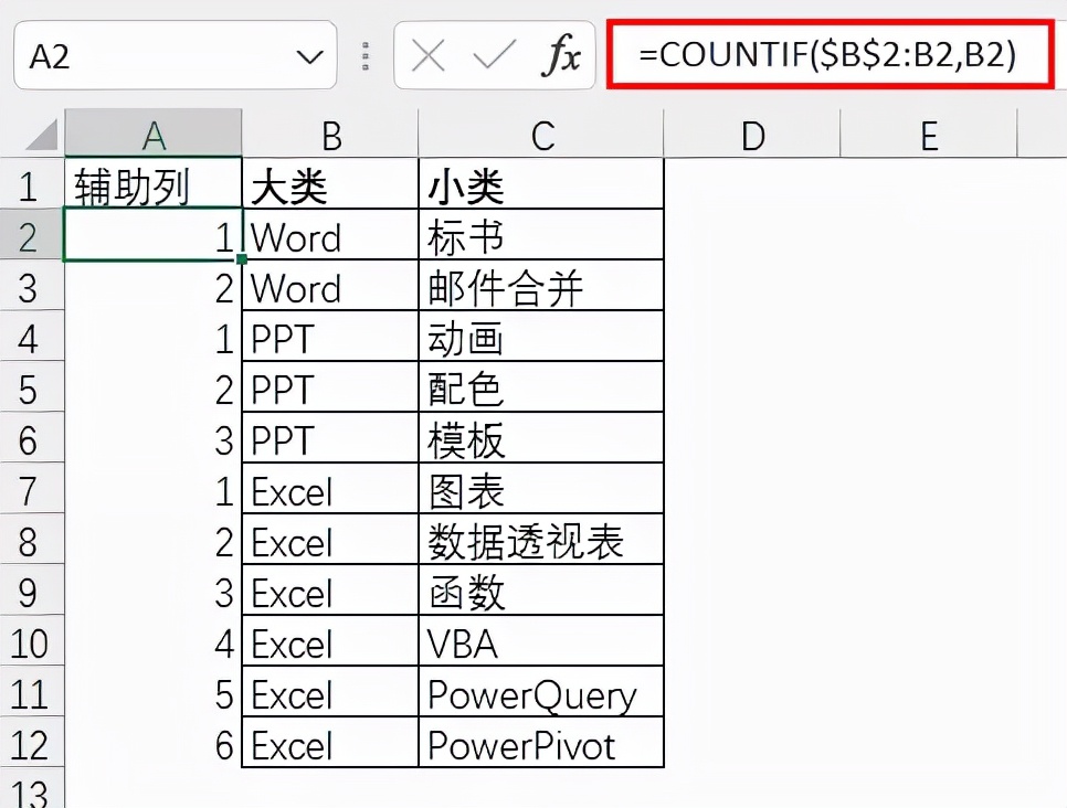 你會超級透視表嗎？比Excel透視表好用10倍都不止