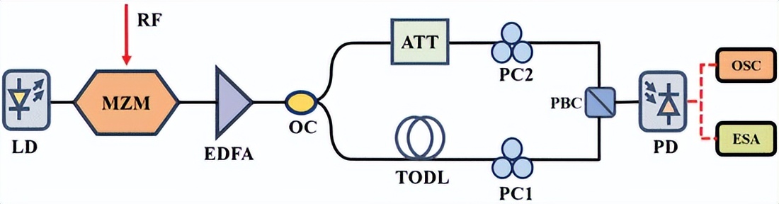 2022年通信系统与光电子关键期刊OO评述（七）