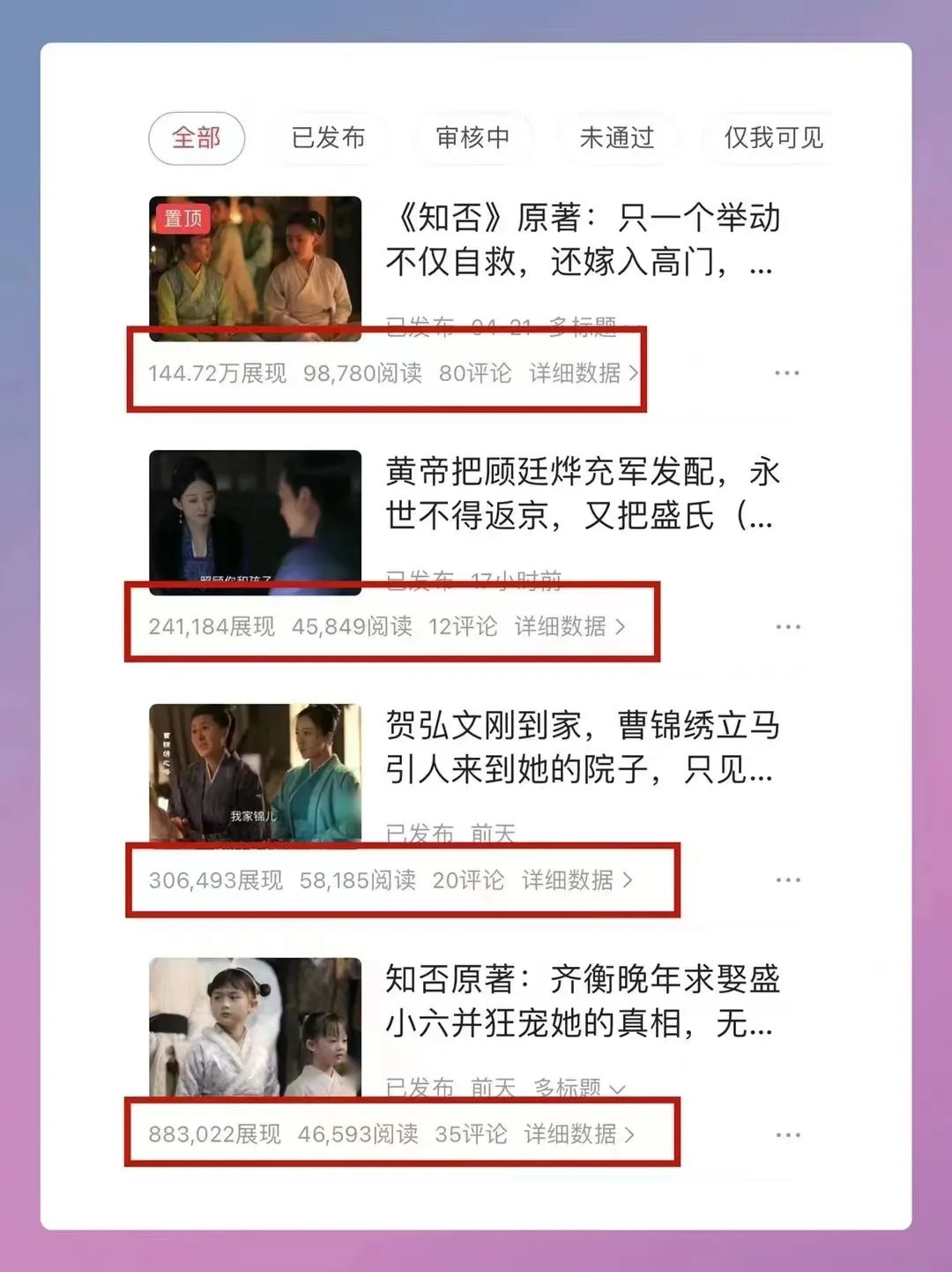 5天假期过完了，看看坚持阅读和写作的人都做了啥？
