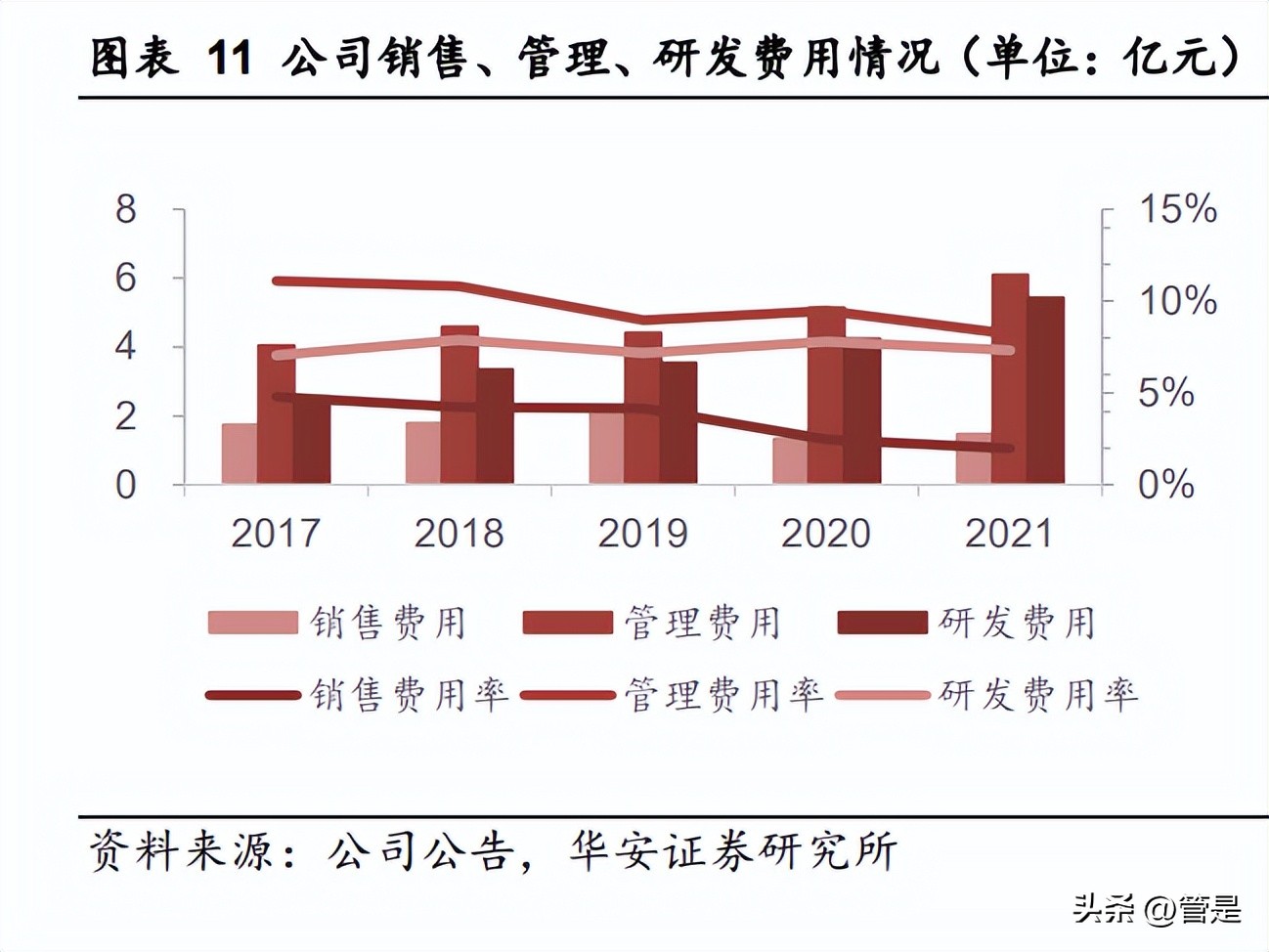 昊华科技研究报告：科研院所底蕴深厚，高端布局盈利加速