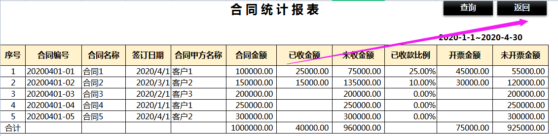 合同管理一团糟！熬夜做的合同管理系统，含开票、收款查询，好用