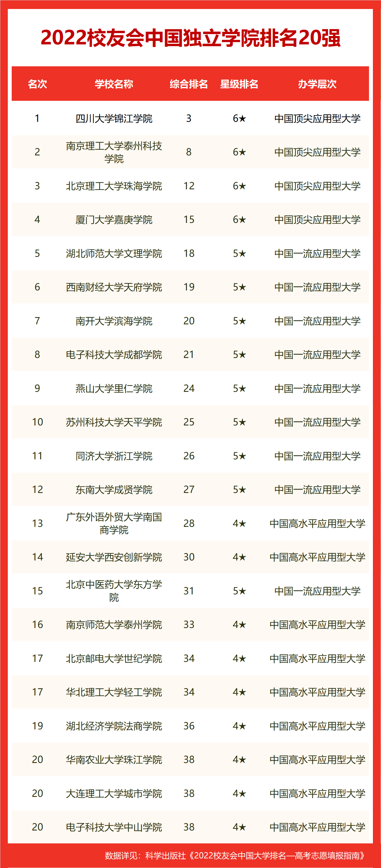 南京中医药大学排名（南京中医药大学排名2022最新排名）