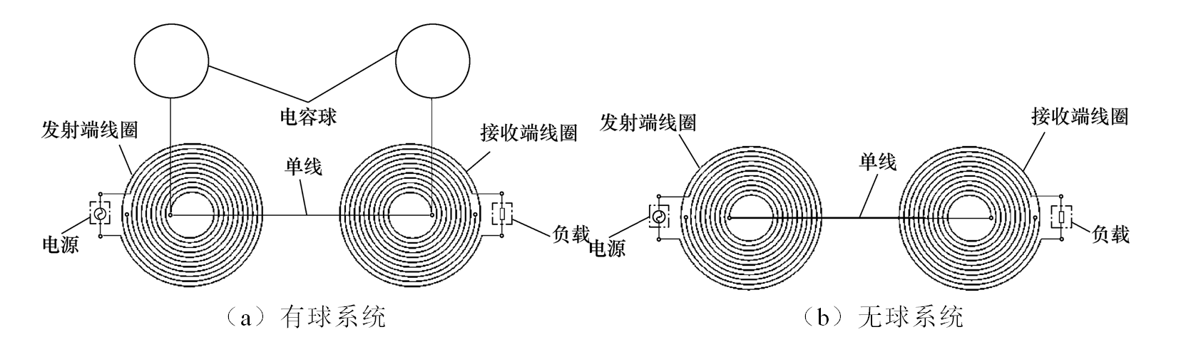 天工大李陽教授團隊：無線傳感器網(wǎng)絡(luò)單線電能傳輸系統(tǒng)的電磁安全