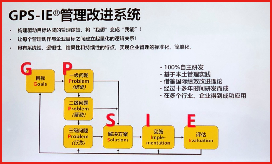 如何成为解决问题的高手？