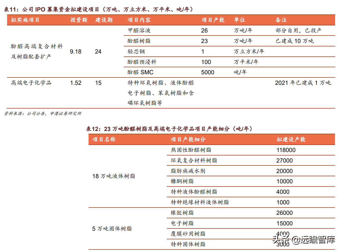 合成树脂、生物质化工齐头并进，圣泉集团：产业链升级释放成长