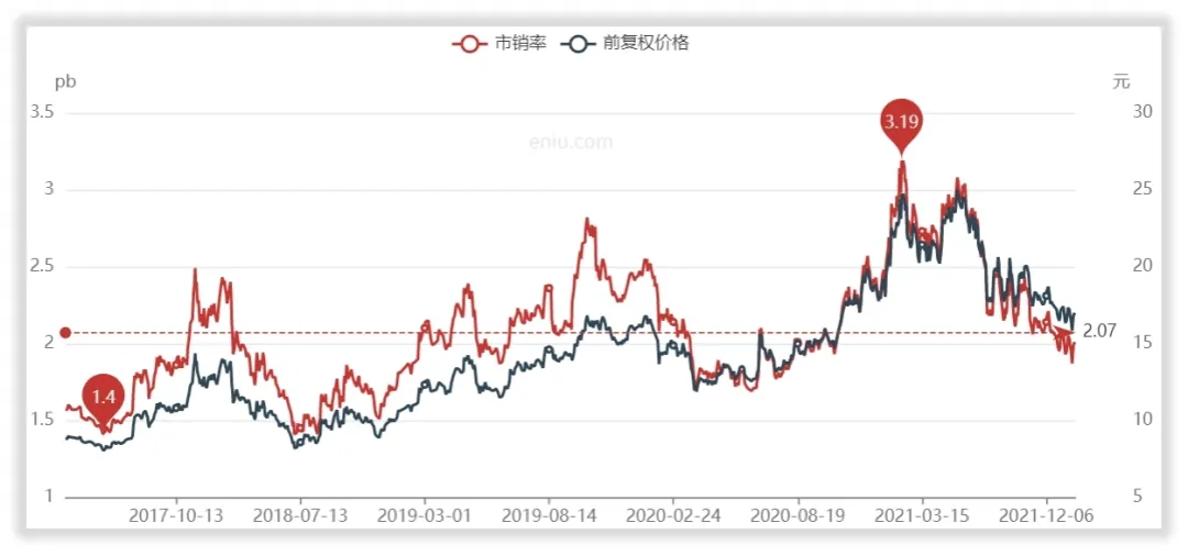 平安银行未来成长性在哪里，如何给它估值？