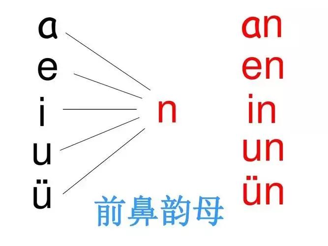 en拼音怎么读（ing拼音怎么读）-第1张图片-易算准