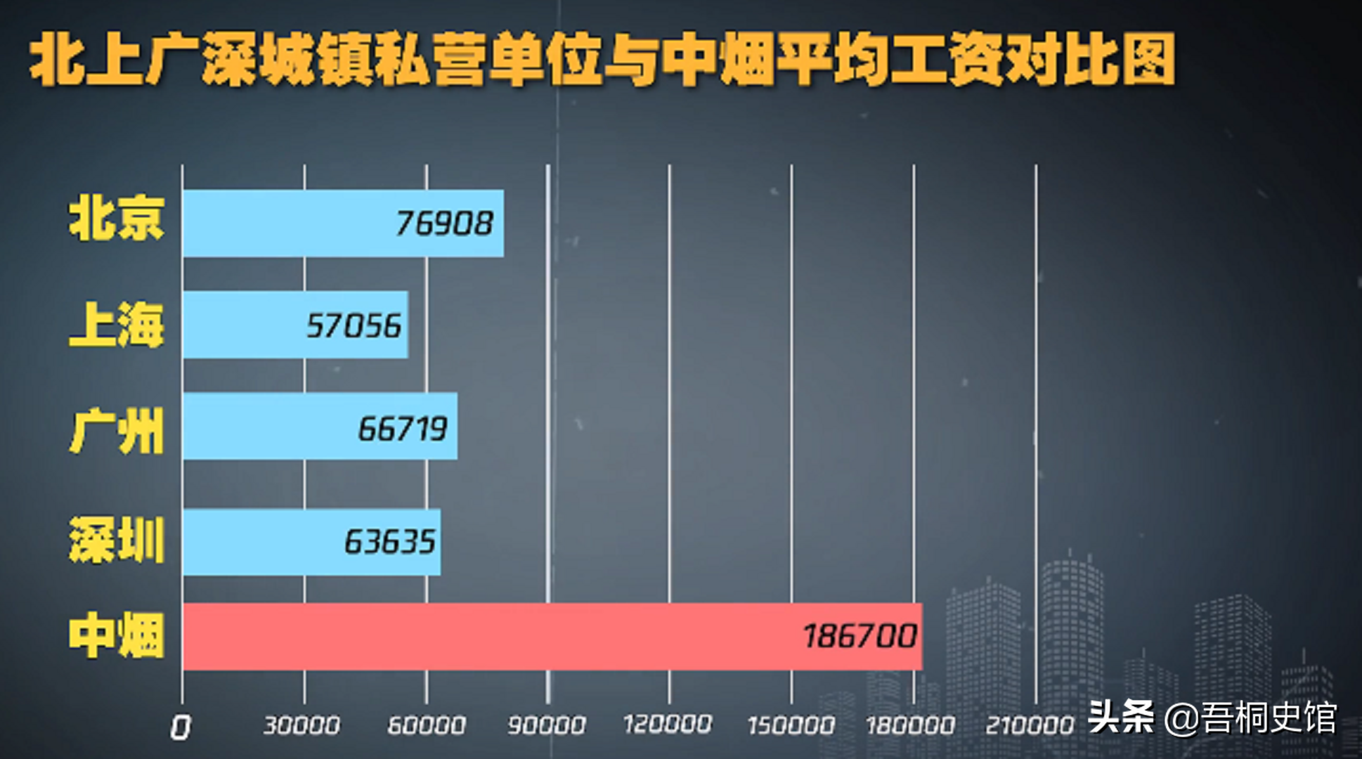 昆明烟草公司招聘信息（名校硕士抢占卷烟厂流水线）