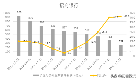 五位一體的財務分析體系