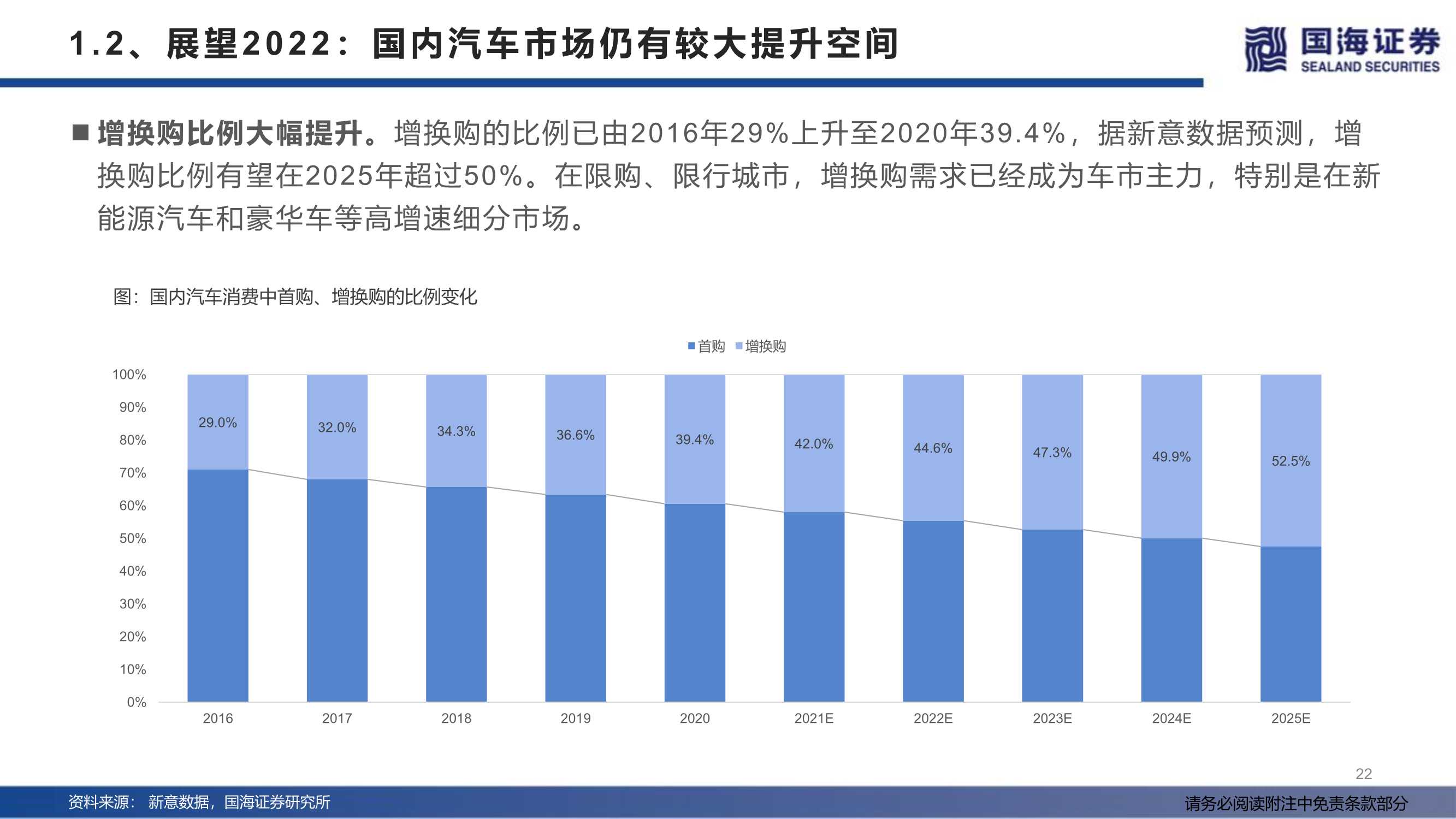 汽车行业2022年度策略：产业变革的α，时代浪潮的β