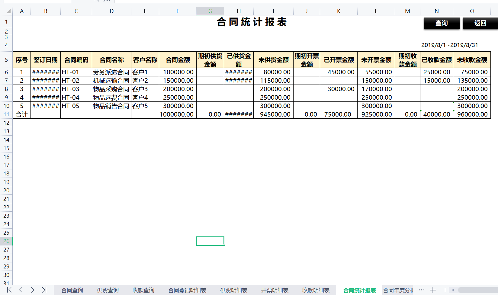 刚入职的实习生会计，编制的合同发票系统，老板看完直呼：真优秀