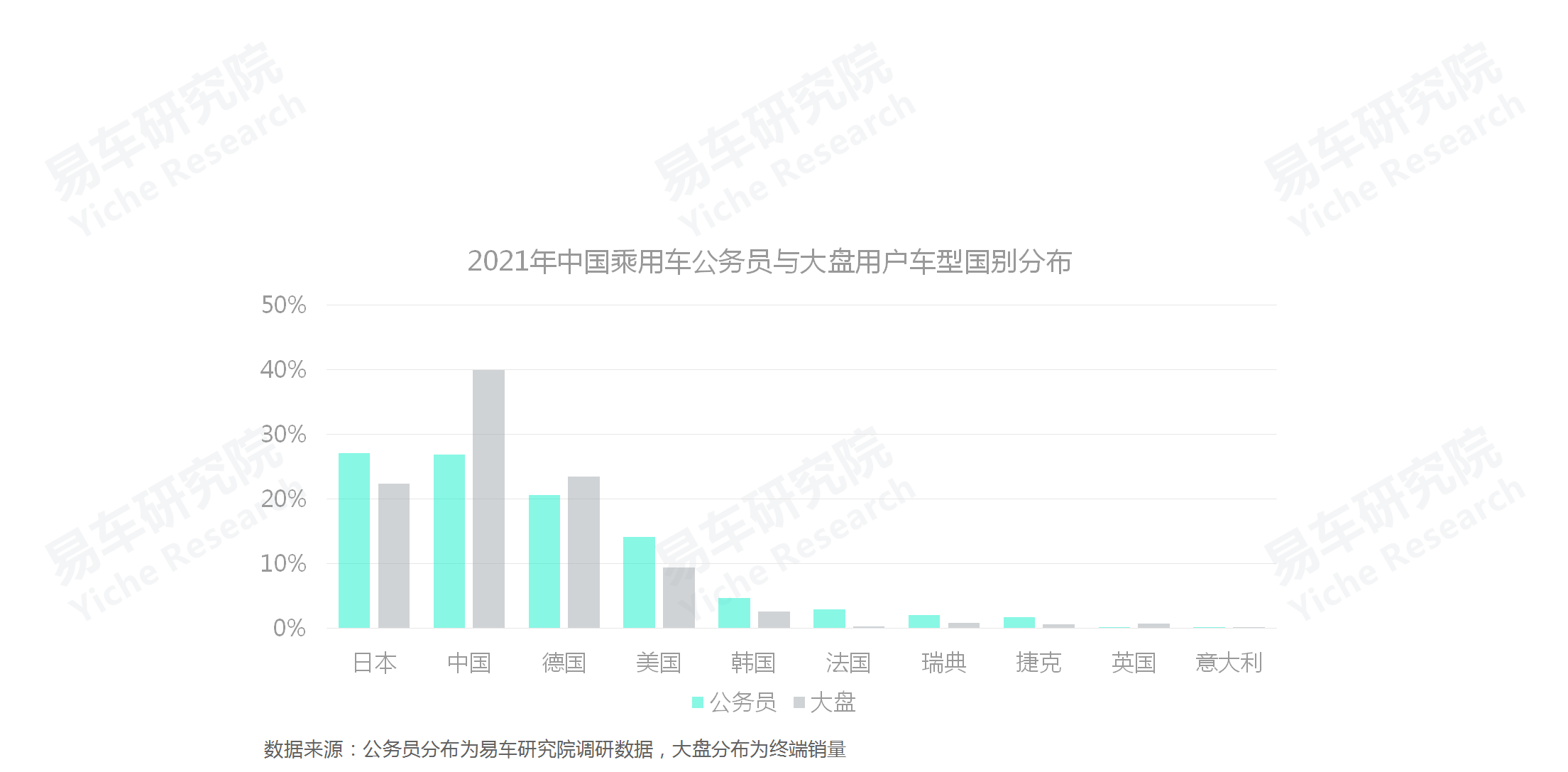 易车招聘（如何角逐公务员车市）