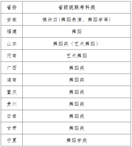 新增中国画专业！天津师范大学发布2022年艺术类招生专业及范围