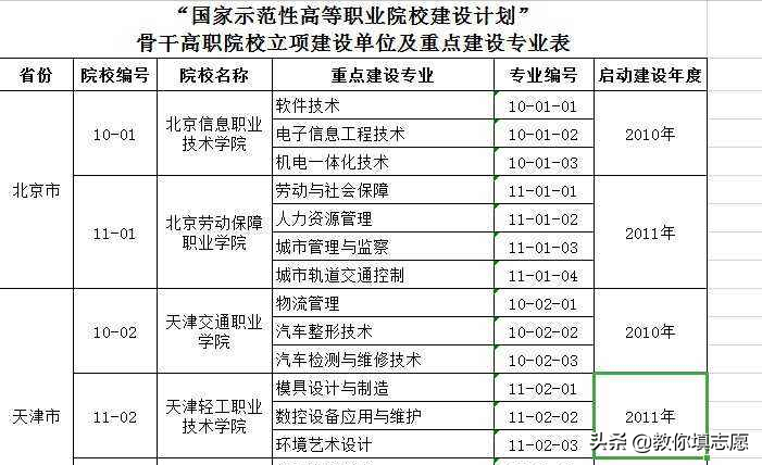 國家示范性高等職業院校之一的沈陽職業技術學院到底怎么樣？