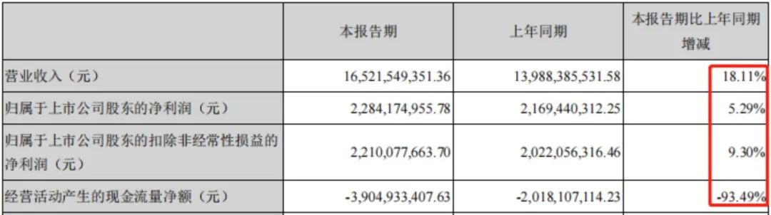 海康威视︱安防向物联转身，800亿龙头稳了没？