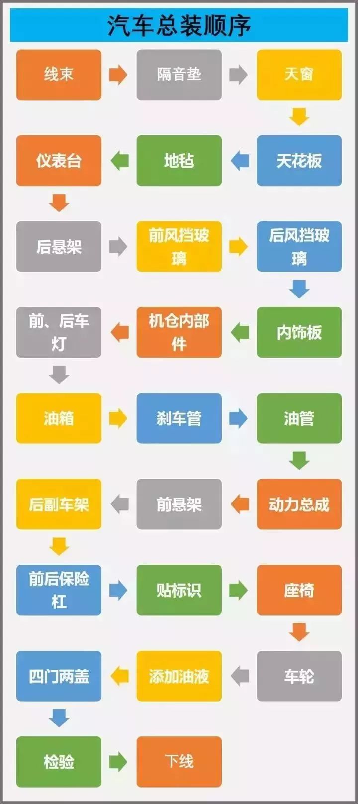 建议收藏 | 全面图解汽车总装线各大流程，受益匪浅