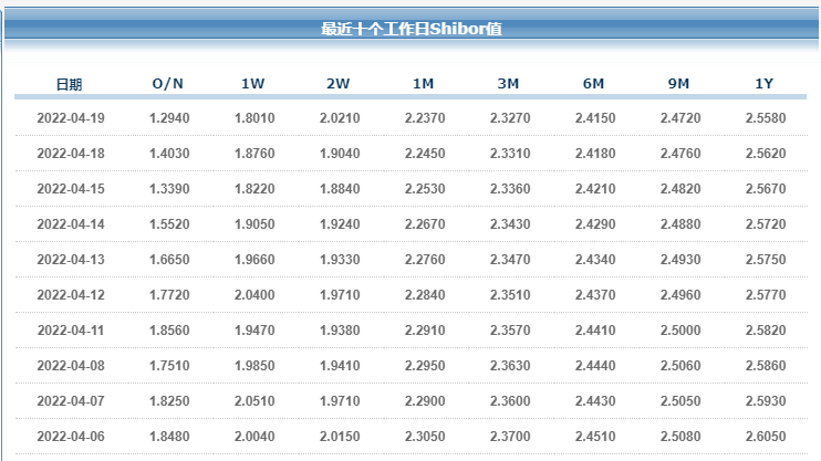有银行已经开始行动，未来各大银行的存款利率可能进一步下降