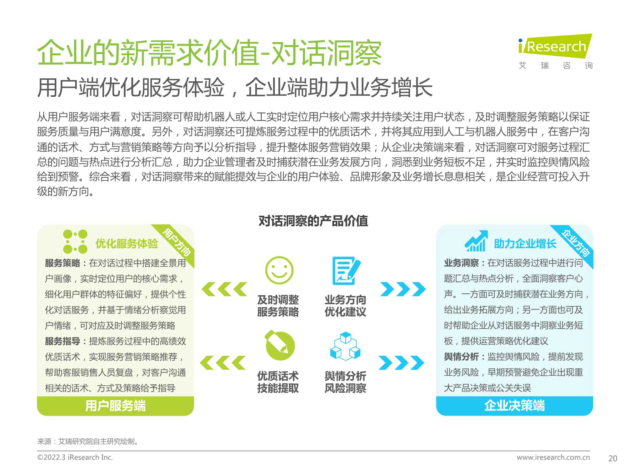 2022年中国对话式AI行业发展白皮书