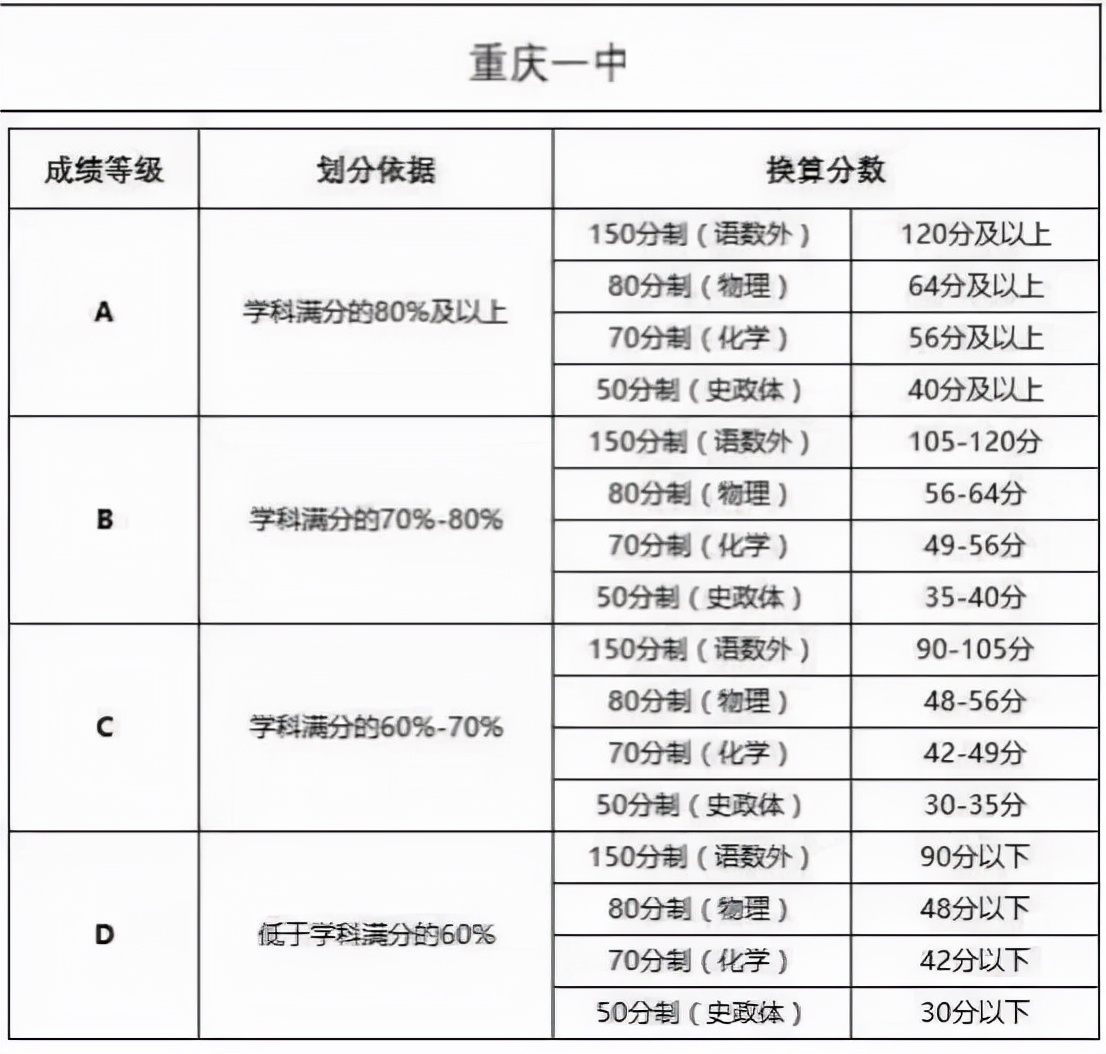 期末考来临，家长孩子不知道具体成绩？全网最齐成绩等级划分标准