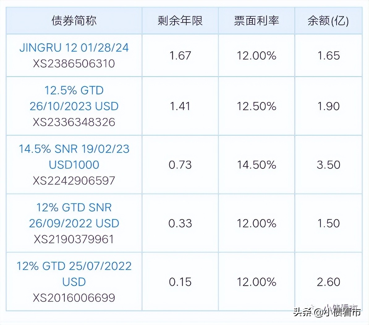 景瑞控股“闪崩”，市值较前一交易日蒸发10亿港币