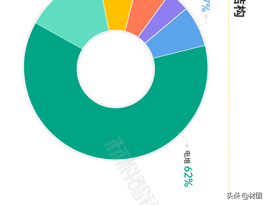 重磅！氢燃料电池产业链全景图