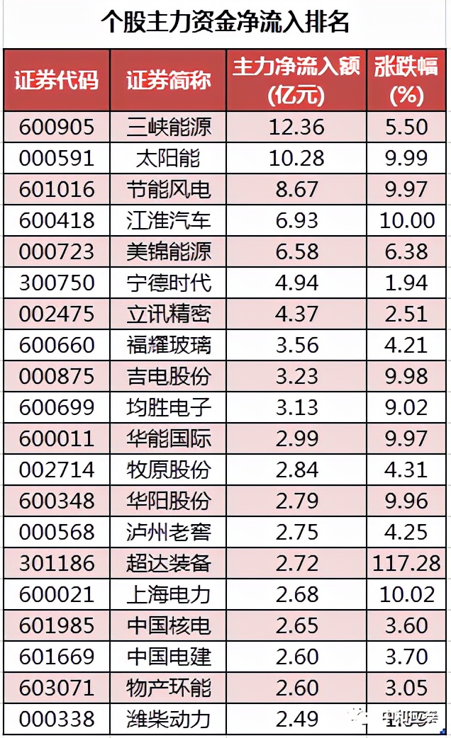 武汉光谷金盾公关招聘（周五A股重要投资参考）